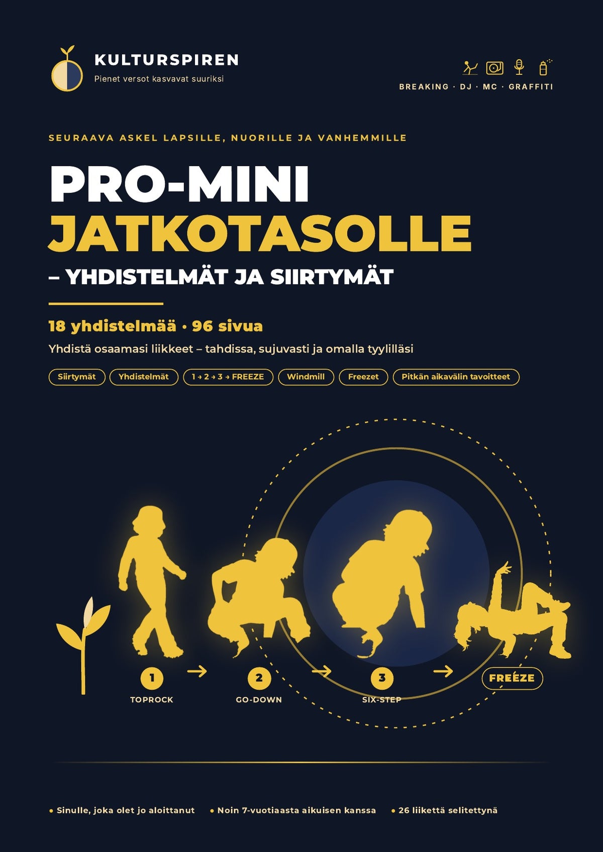 PRO-MINI for viderekommende – kombinasjoner og overganger: forside (finsk)